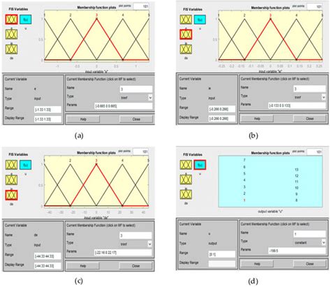 An Optimal Fuzzy PID Controller Design Based on Conventional PID ...