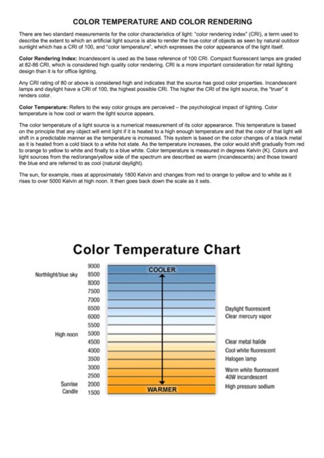Image result for Color Temperature Chart