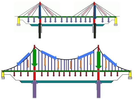 Cable Bridge 的图像结果