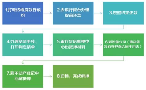 贷款没还清的房子想抵押怎么办？有贷款的房子可以抵押贷款吗 - 房天下买房知识