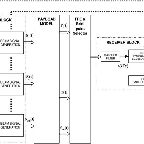 Image result for Function Block Programming Simulator