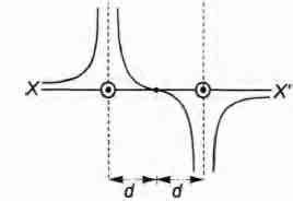 Two long parallel wires are at a distance 2d apart. They carry steady ...