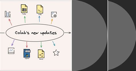 Image result for Colab Tools