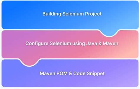 Image result for Selenium Script Sample