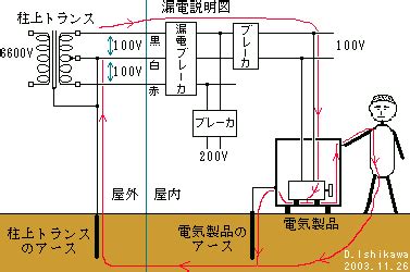 Library Management System に対する画像結果