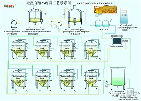 精酿啤酒之发酵过程知多少 - 知乎