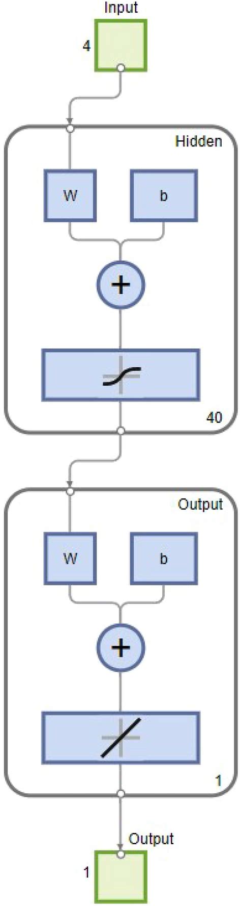 Image result for MATLAB Ann Optimazation Problem