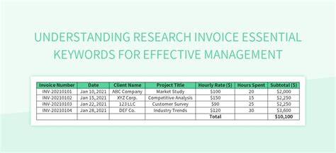 Image result for Qualitative Research Invoice Example