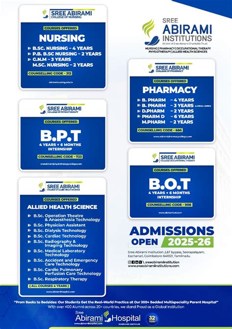 Sree Abirami College of Nursing, Coimbatore.