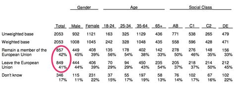 This poll confirms that Britain will leave the EU unless Cameron stops ...