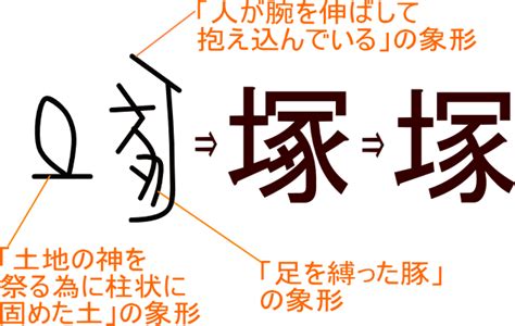 Image result for Query of Primary Key Example