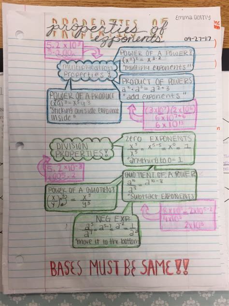 Image result for 8th Grade Notes