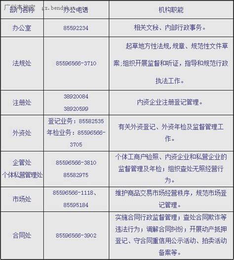 广州市工商局办公地址、电话、上班时间- 广州本地宝