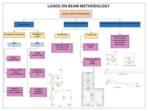 Beam design and detailing | CEPT - Portfolio