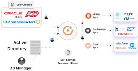 Image result for Mini Orange Tutorial