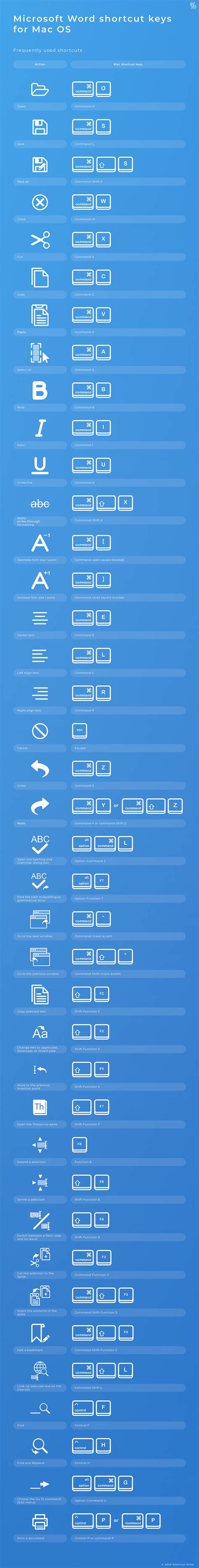 Mac command for bullet point - assistlasopa