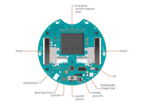 Image result for Arduino Simulation Projects