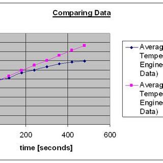 Image result for Comparing Numerical Data