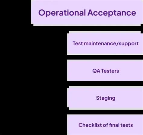 Image result for Operational acceptance testing examples