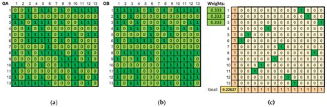 Methods of Automated Music Comparison Based on Multi-Objective Metrics ...