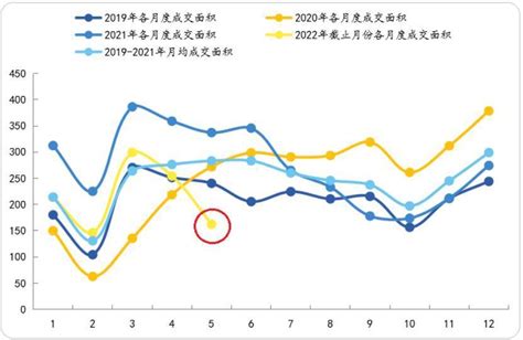 北京会出楼市新政吗？ - 知乎