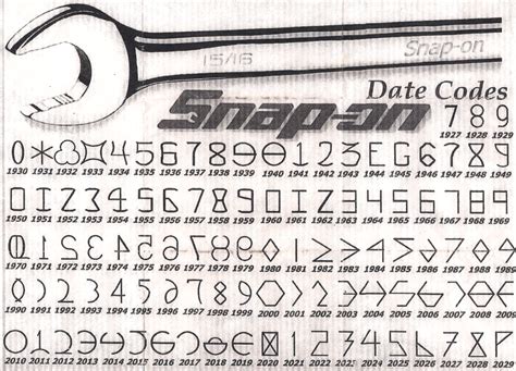 Image result for Snap-on Date Code Decoder