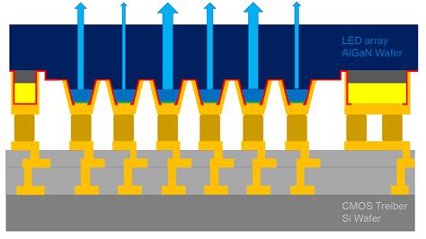 Image result for Ultraviolet LED