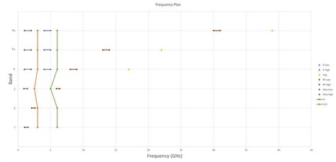 Receiver Signal Chain Overview and Theory of Operation [Analog Devices ...