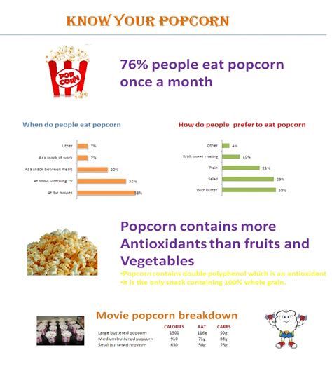 The Healthy Benefits of Popcorn | Healthy Eating - Happiness Creativity
