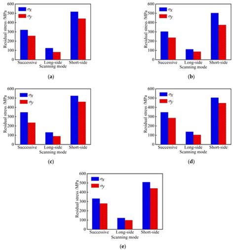 A Study on the Residual Stress of the Co-Based Alloy Plasma Cladding Layer