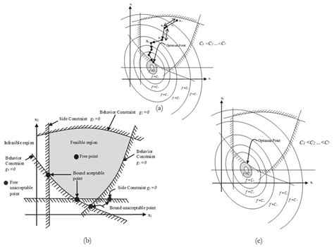Optimization Problem Graph 的图像结果
