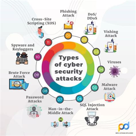 Image result for Computer Security Risks