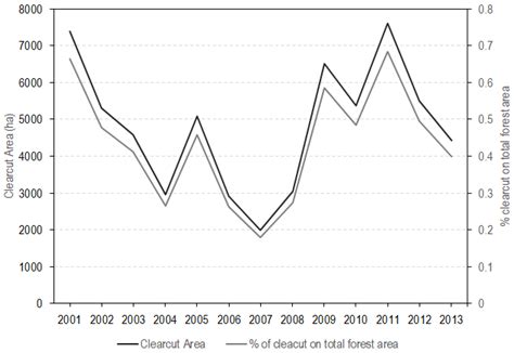A New Method for Automated Clearcut Disturbance Detection in ...