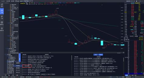 API IQ Option Python 的图像结果