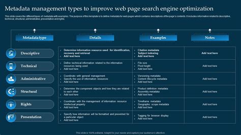 Types of Metadata 的图像结果