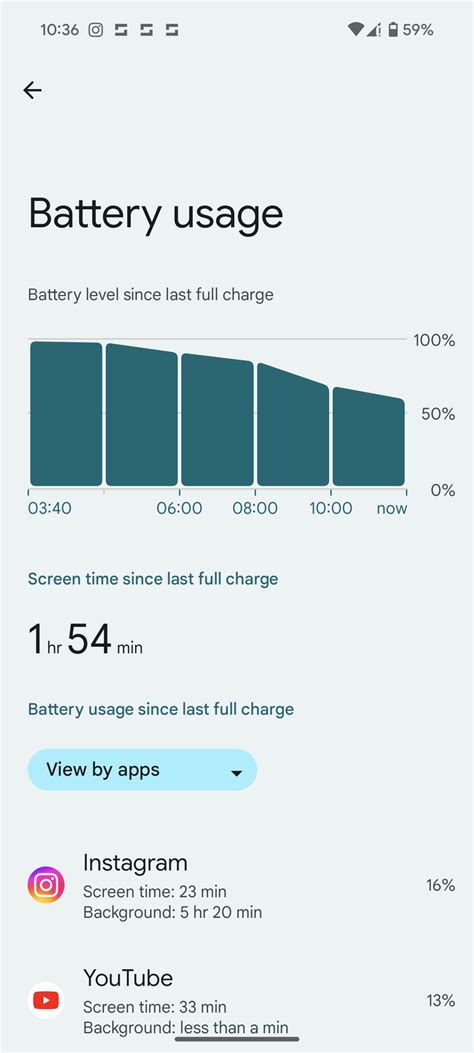 Pixel 8 battery life : r/Pixel8phones