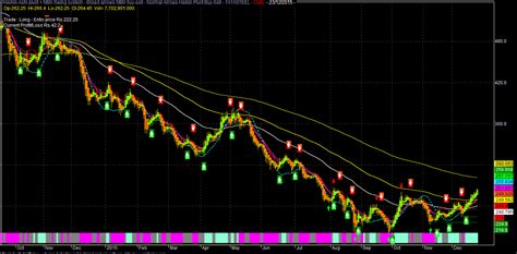 TATA STEEL : Another Example Of India's Failed Globalisation Effort ...