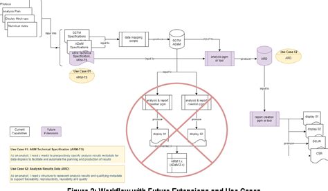 Image result for CDISC Clinical Trial Process