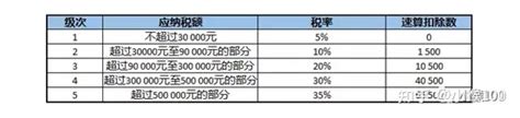 个体户再有新规！ 200万以下减半征收个税！具体如何计算减免税额？ - 知乎