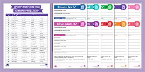 Year 7/8 Structured Literacy Spelling and Handwriting Sheets Pack