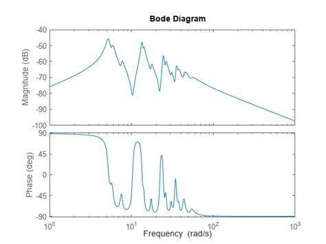 Image result for Balred MATLAB