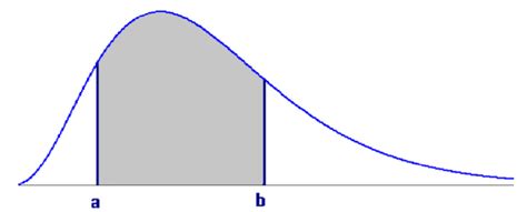 Continuous Random Variable Statistics 的图像结果