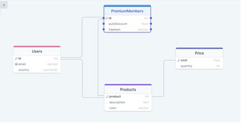 Image result for E-Commerce Database