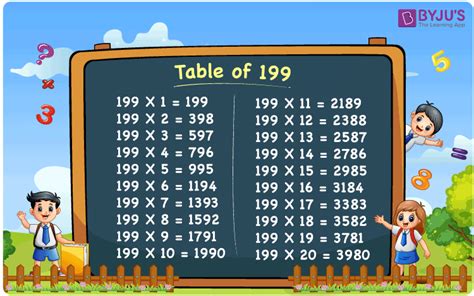 Multiplication Table for the Prime Number 199 or 20 Times Table for 199.
