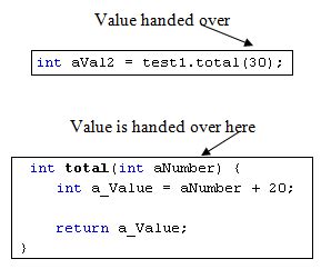 Image result for Method Header Example Java