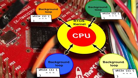 Image result for Real-Time Embedded System Chip