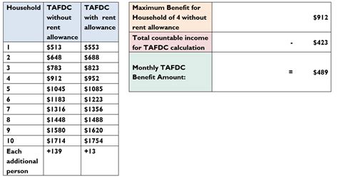 How to Calculate TAFDC Benefit | Mass.gov