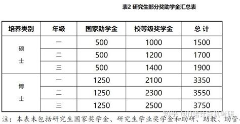 在上海大学读研学费是多少？ - 知乎