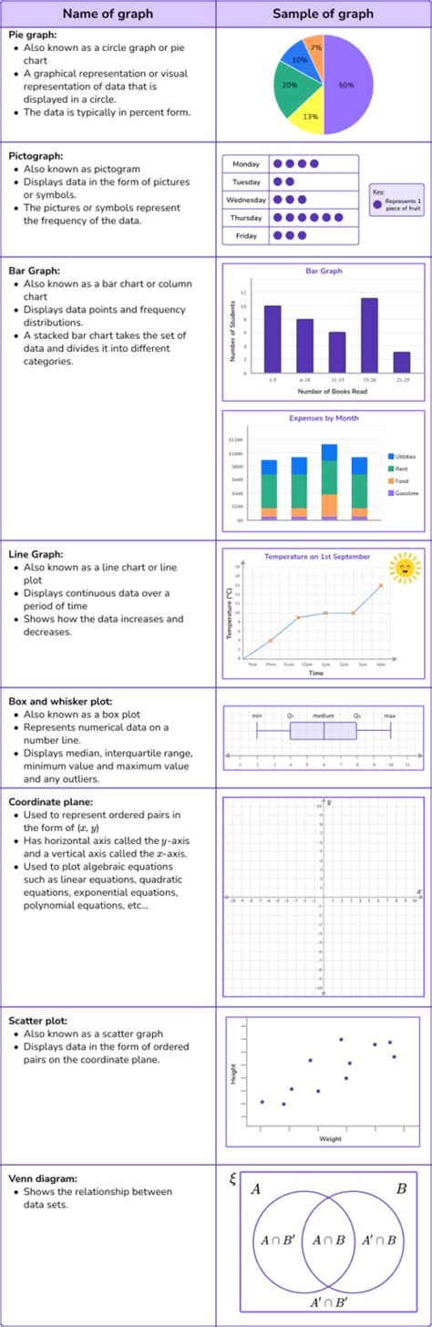 Image result for Types of Mathematic Graphs