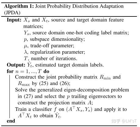 Code White Simulation 的图像结果